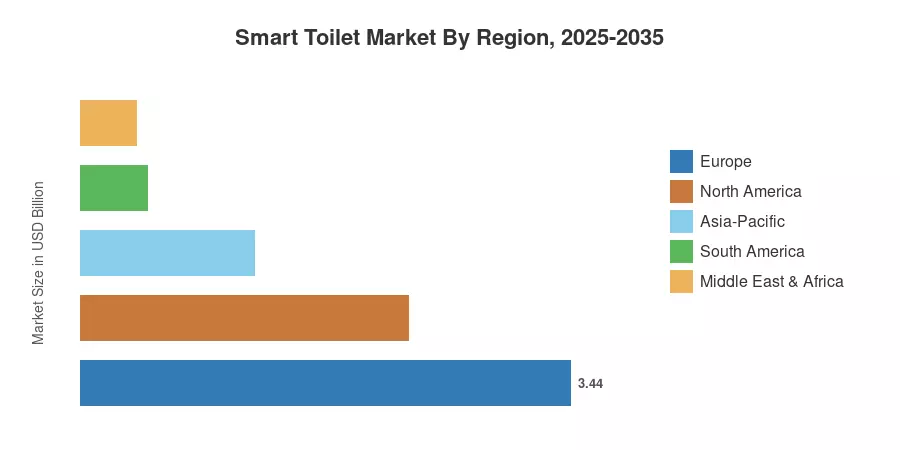 Smart Toilet Market By Region, 2025-2035