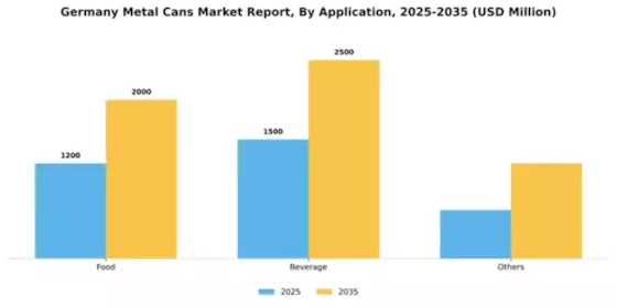 Germany Metal Cans Market Segment Image 0