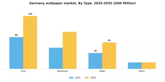 Germany Wallpaper Market Segment Image 1