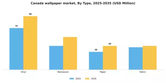 Canada Wallpaper Market Segment Image 1