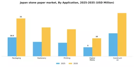 Japan Stone Paper Market Segment Image 0