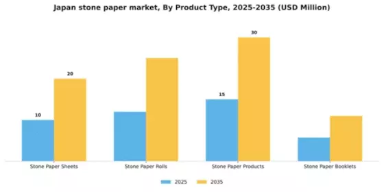 Japan Stone Paper Market Segment Image 2