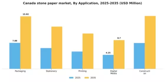 Canada Stone Paper Market Segment Image 0