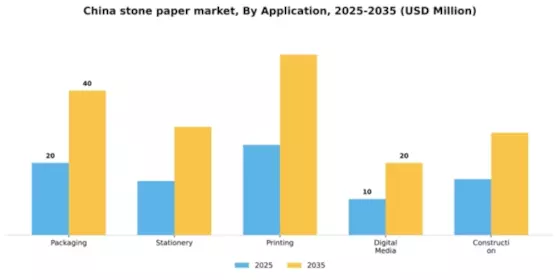 China Stone Paper Market Segment Image 0