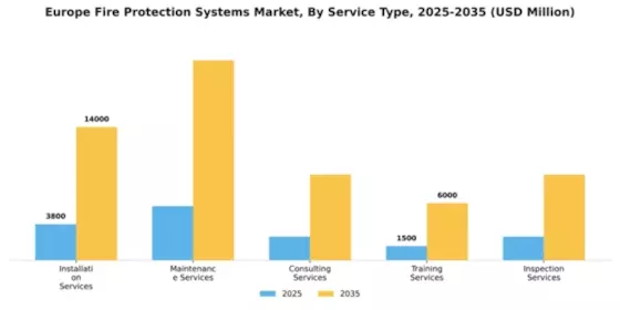 Europe Fire Protection Systems Market Segment Image 3
