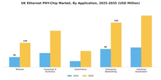 UK Ethernet Phy Chip Market Segment Image 0