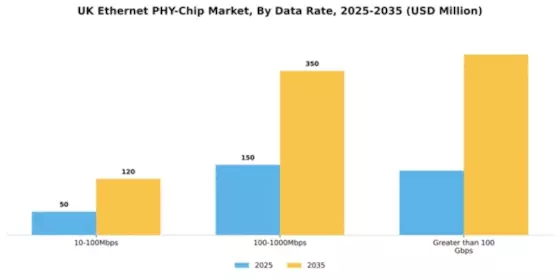 UK Ethernet Phy Chip Market Segment Image 1