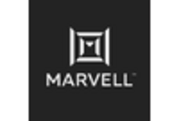 Brazil Ethernet Phy Chip Market key player