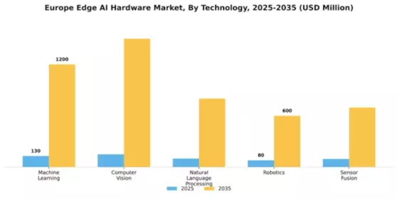 Europe Edge AI Hardware Market Segment Image 4