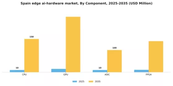 Spain Edge AI Hardware Market Segment Image 0