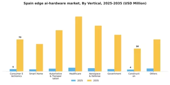 Spain Edge AI Hardware Market Segment Image 3