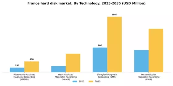 France Hard Disk Market Segment Image 4