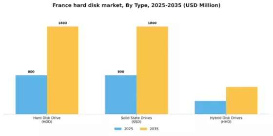 France Hard Disk Market Segment Image 5