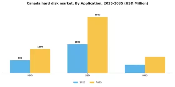 Canada Hard Disk Market Segment Image 0