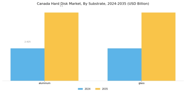 Canada Hard Disk Market Segment Image 4