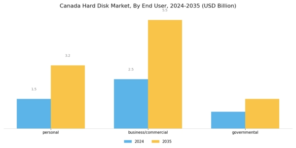 Canada Hard Disk Market Segment Image 5