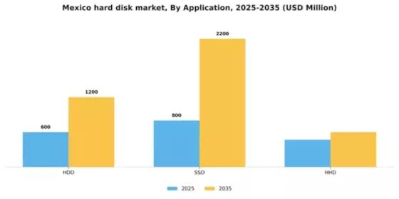 Mexico Hard Disk Market Segment Image 0