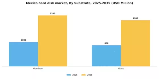 Mexico Hard Disk Market Segment Image 3