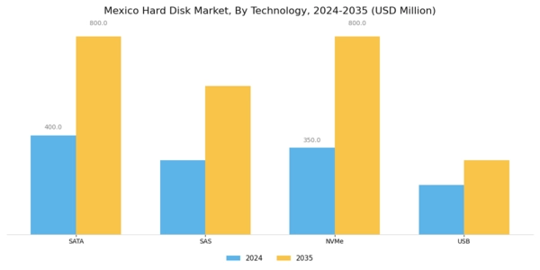 Mexico Hard Disk Market Segment Image 3