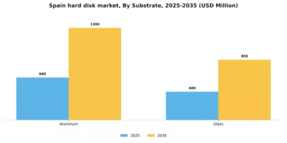 Spain Hard Disk Market Segment Image 3