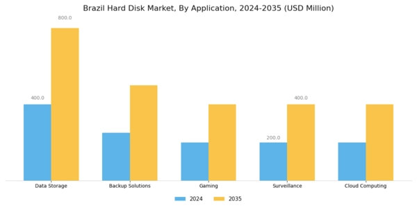 Brazil Hard Disk Market Segment Image 0