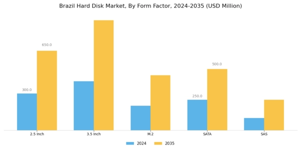 Brazil Hard Disk Market Segment Image 2