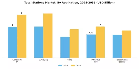 Total Stations Market Segment Image 0