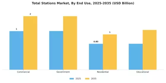 Total Stations Market Segment Image 1