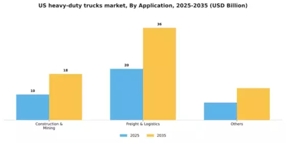 US Heavy Duty Trucks Market Segment Image 0