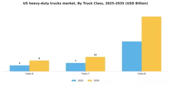 US Heavy Duty Trucks Market Segment Image 2