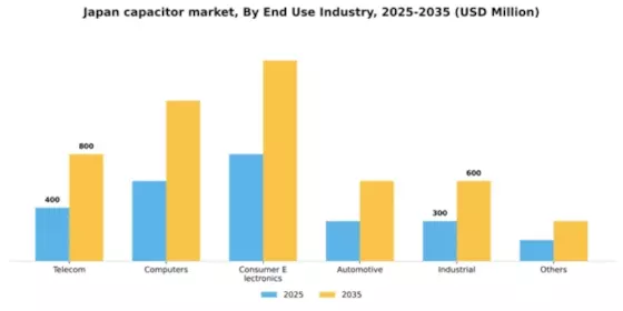 Japan Capacitor Market Segment Image 0