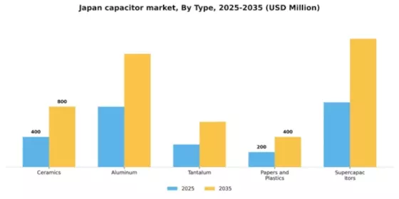 Japan Capacitor Market Segment Image 1