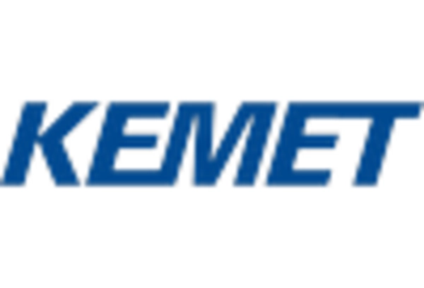 Mexico Capacitor Market key player