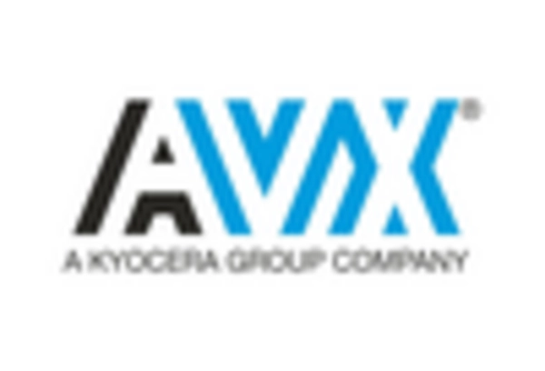 China Capacitor Market key player