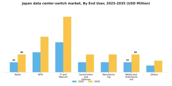 Japan Data Center Switch Market Segment Image 0