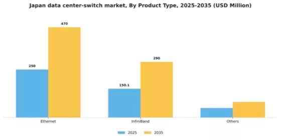 Japan Data Center Switch Market Segment Image 2