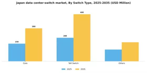Japan Data Center Switch Market Segment Image 3
