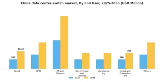 China Data Center Switch Market Segment Image 0