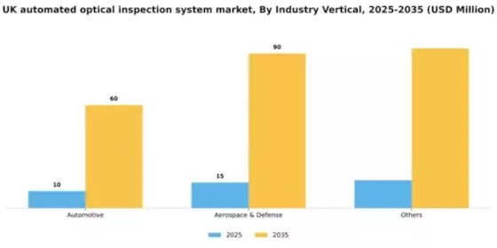 UK Automated Optical Inspection System Market Segment Image 1