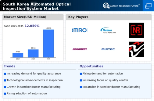 South Korea Automated Optical Inspection System Market Infographic