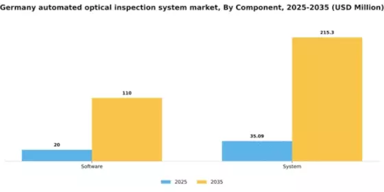 Germany Automated Optical Inspection System Market Segment Image 0
