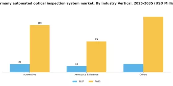 Germany Automated Optical Inspection System Market Segment Image 1