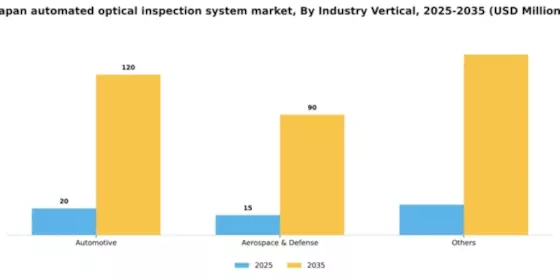 Japan Automated Optical Inspection System Market Segment Image 1