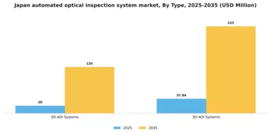 Japan Automated Optical Inspection System Market Segment Image 3