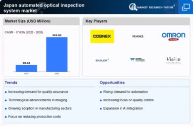 Japan Automated Optical Inspection System Market Infographic