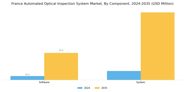 France Automated Optical Inspection System Market Segment Image 0