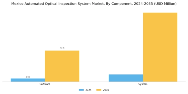 Mexico Automated Optical Inspection System Market Segment Image 0