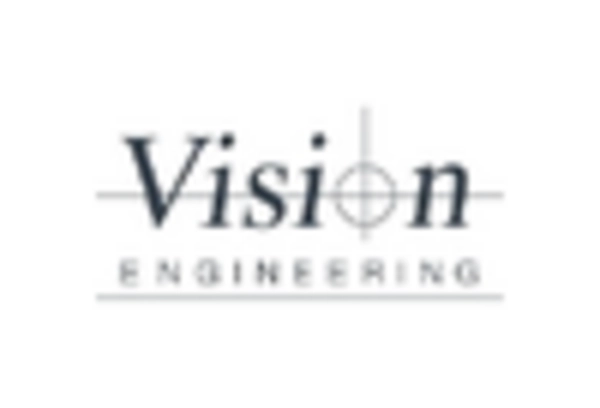 Mexico Automated Optical Inspection System Market key player