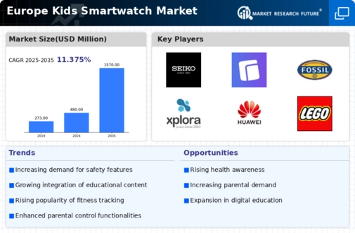 Europe Kids Smartwatch Market Infographic