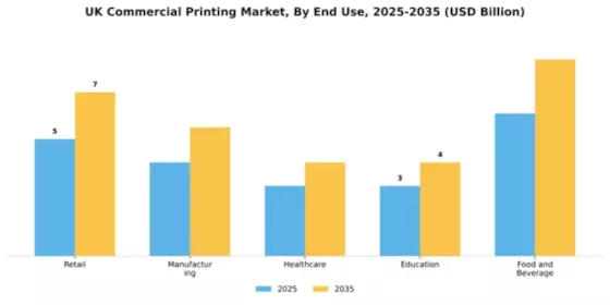 UK Commercial Printing Market Segment Image 1